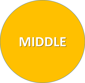 Middle